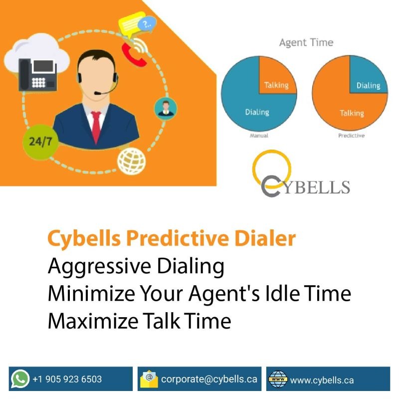 Predictive Dialer